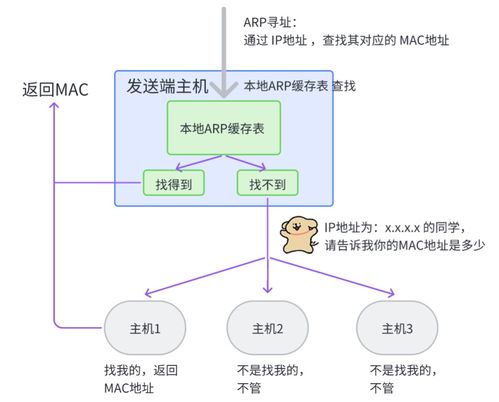 網絡通信與自動控制技術的融合演進 設備、架構與未來展望