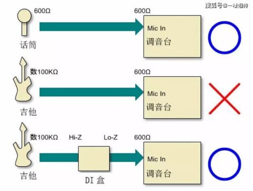 di盒是什么？主動式有源與被動式無源的區別及其在通信與自動控制技術中的研究