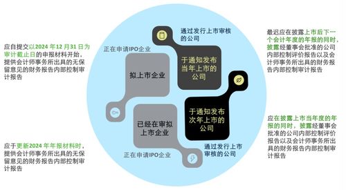 強化內(nèi)控，筑牢根基 德勤新規(guī)要點解讀與企業(yè)應對之道